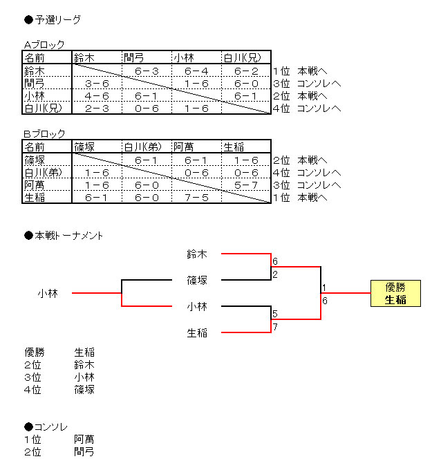 2010kumashiro_cup.jpg(62246 byte)
