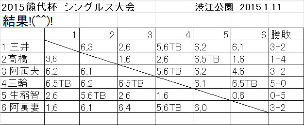 2015kumashirocup.jpg(48177 byte)